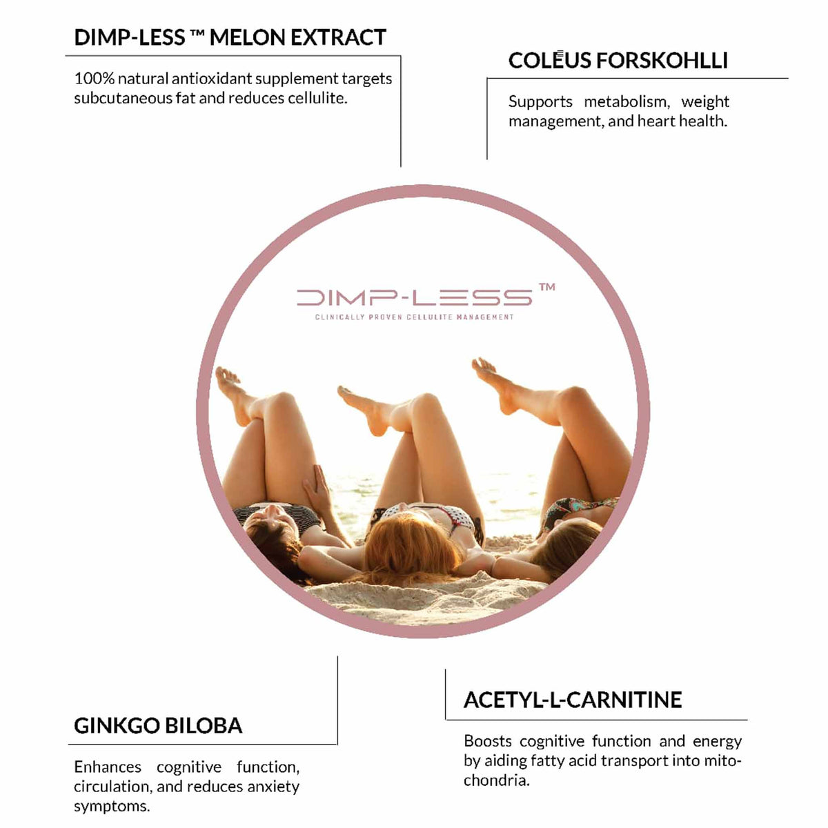 Equilibrium DIMP-LESS Cellulite Supplement 60&#39;s