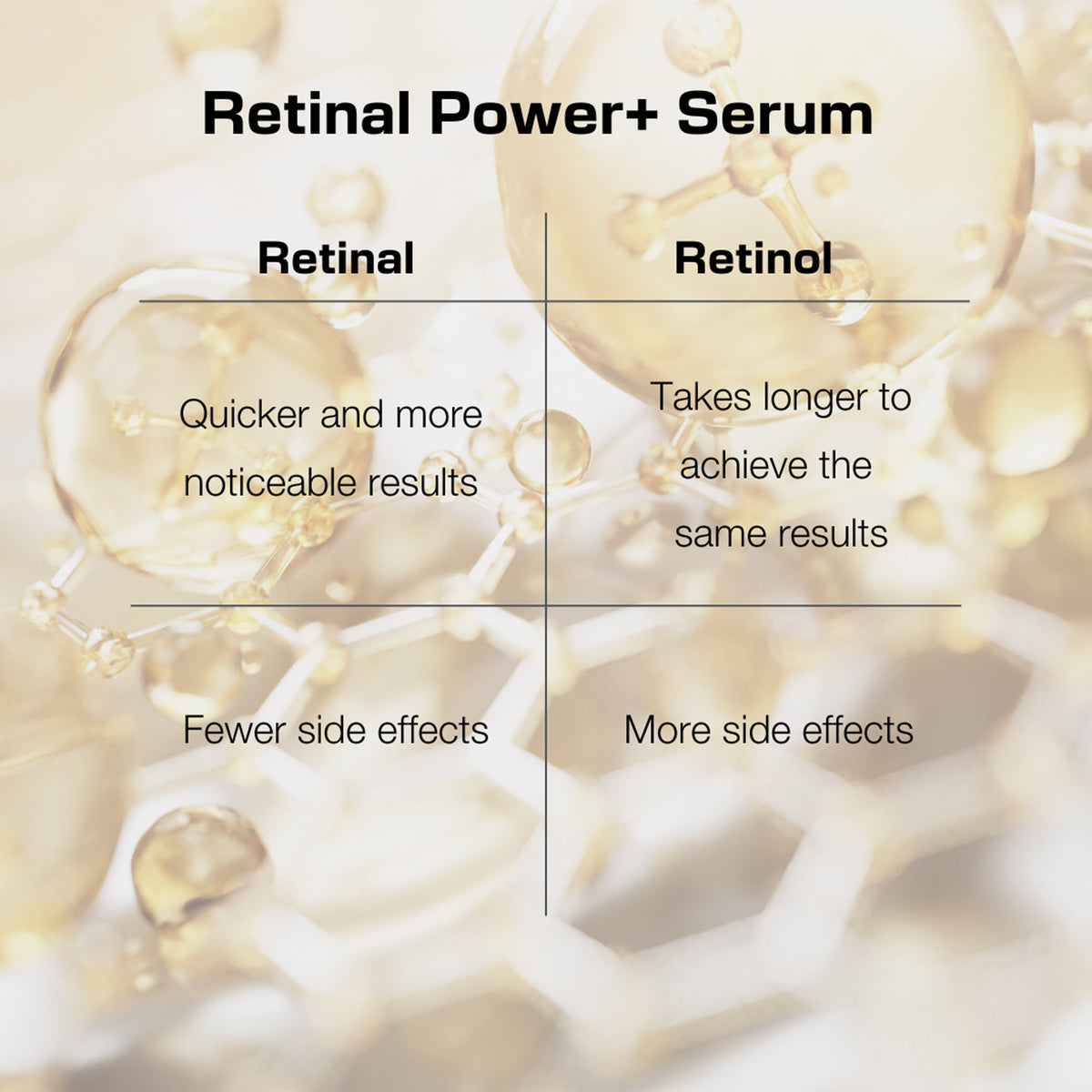 Nimue Retinal Power+ Serum 30ml