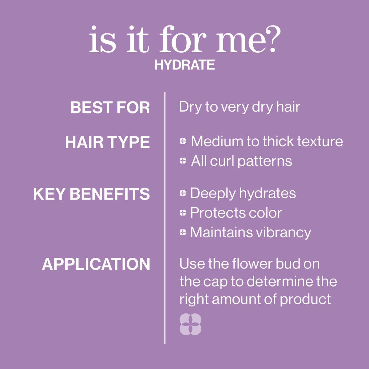 Pureology Hydrate Bundle