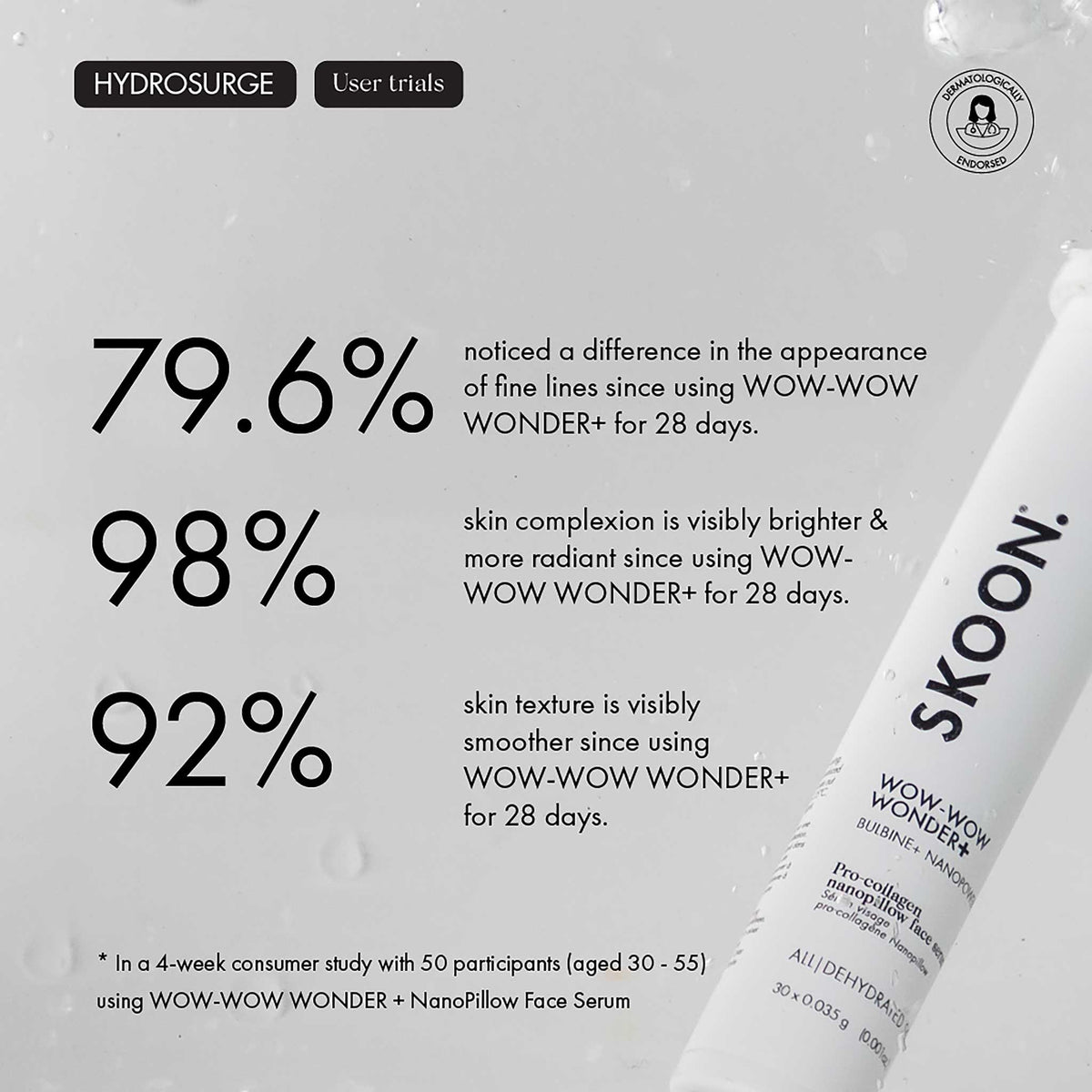 Skoon WOW-WOW WONDER+ NanoPillow Serum 30-Day Single-Pack